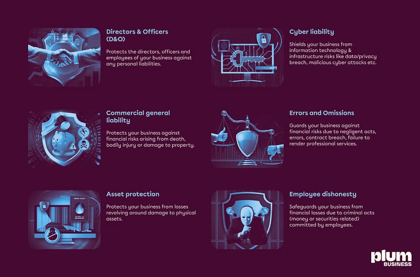  Plum ventures into Business insurance, aims profitability by FY25
