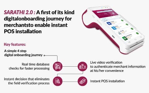  Axis Bank launches ‘Sarathi’, a digital onboarding platform for POS Terminals, streamlining the merchant acquisition process