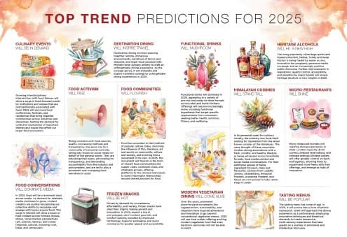  Food with Feeling: Godrej Food Trends Report 2025 Unfolds Seasonality, Storytelling, and the Rise of Regional Revival